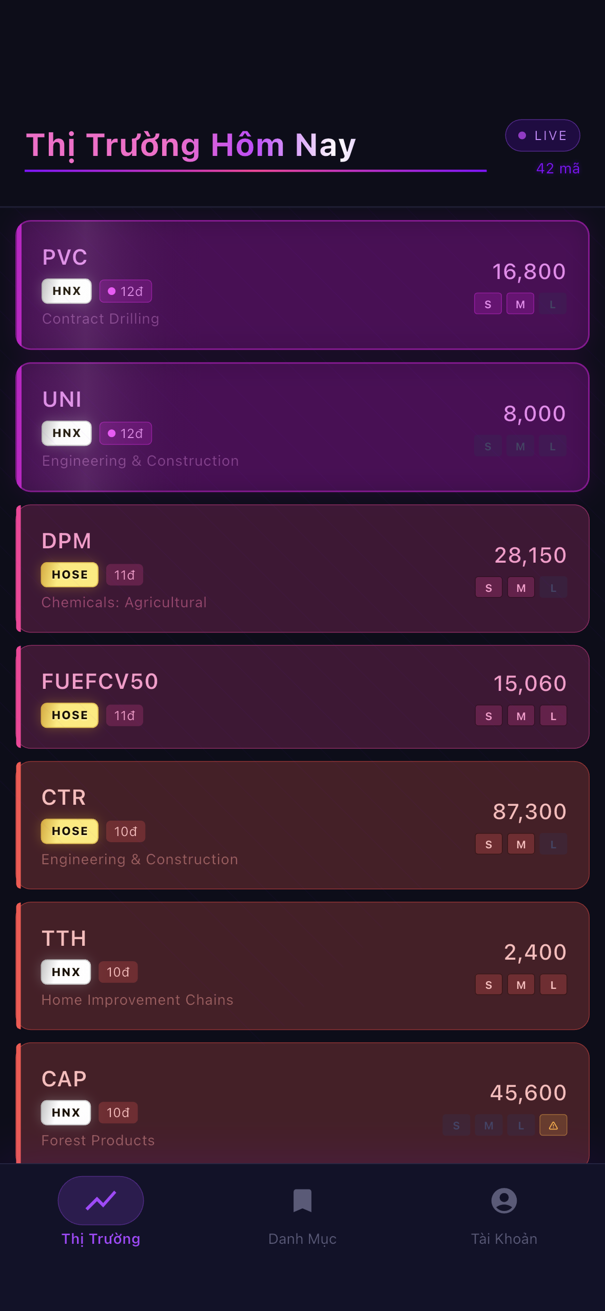 vStockPro - Thị Trường Hôm Nay